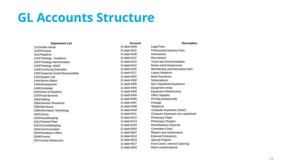 FINANCE LEARNING FORUM Presented by Finance - slide 13 of 14
