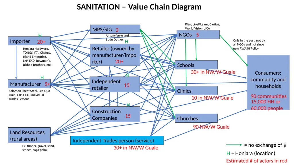 Producers Producers Producers Value chain actor - slide 3 of 4