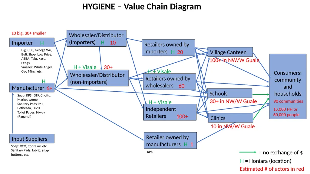 Producers Producers Producers Value chain actor - slide 4 of 4
