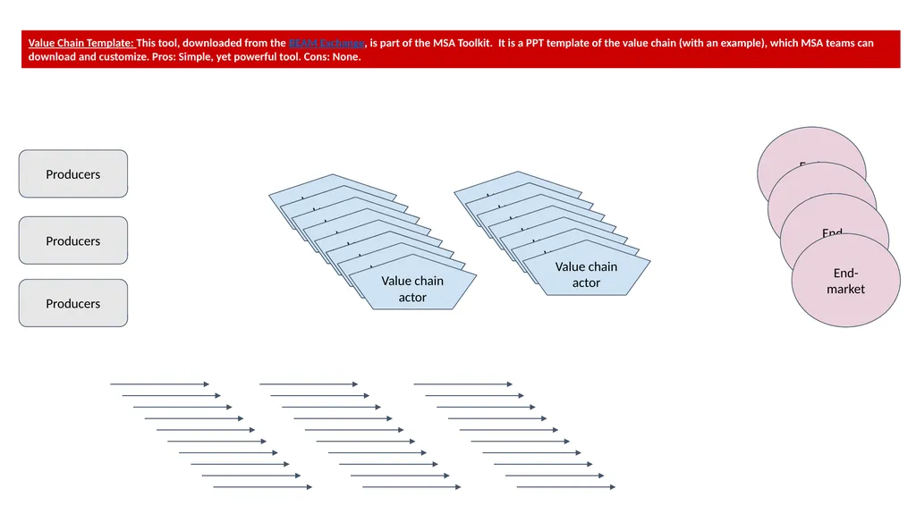Producers Producers Producers Value chain actor