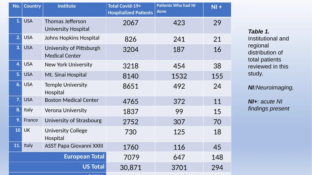 Retrospective Multicenter Study Of The - slide 5 of 20