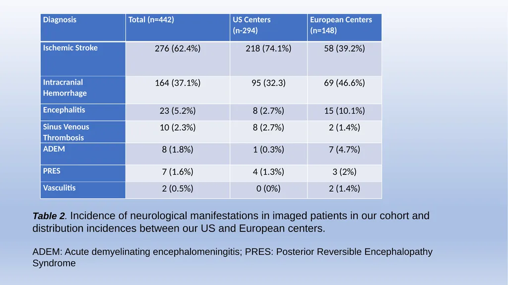 Retrospective Multicenter Study Of The - slide 9 of 20