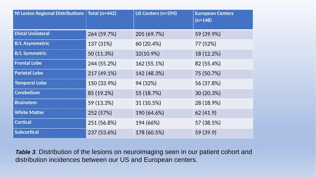 Retrospective Multicenter Study Of The - slide 10 of 20