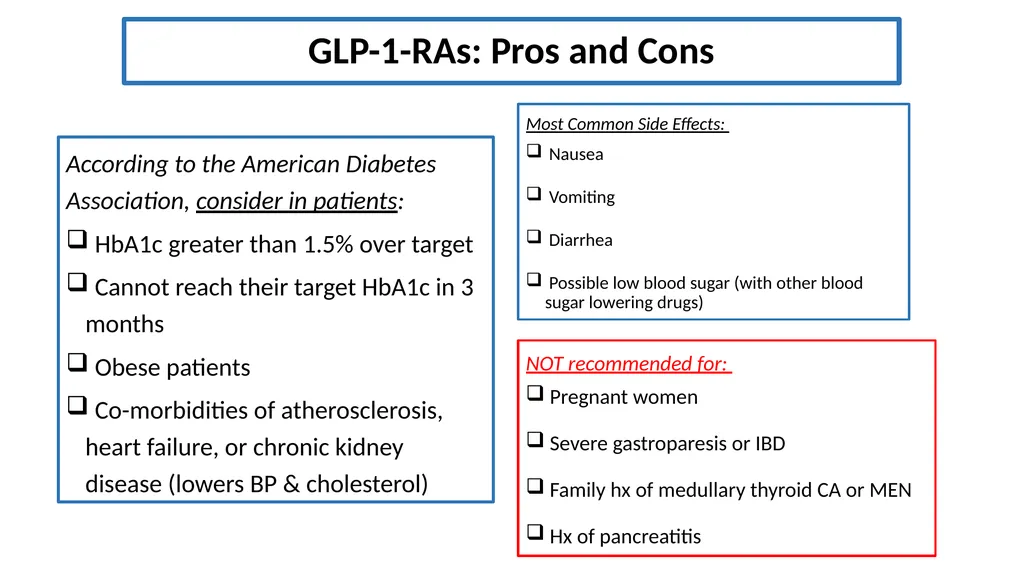 Analyzing GLP-1 RA Usage and Demographics of - slide 4 of 24
