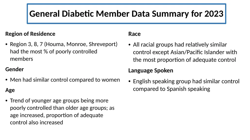 Analyzing GLP-1 RA Usage and Demographics of - slide 13 of 24