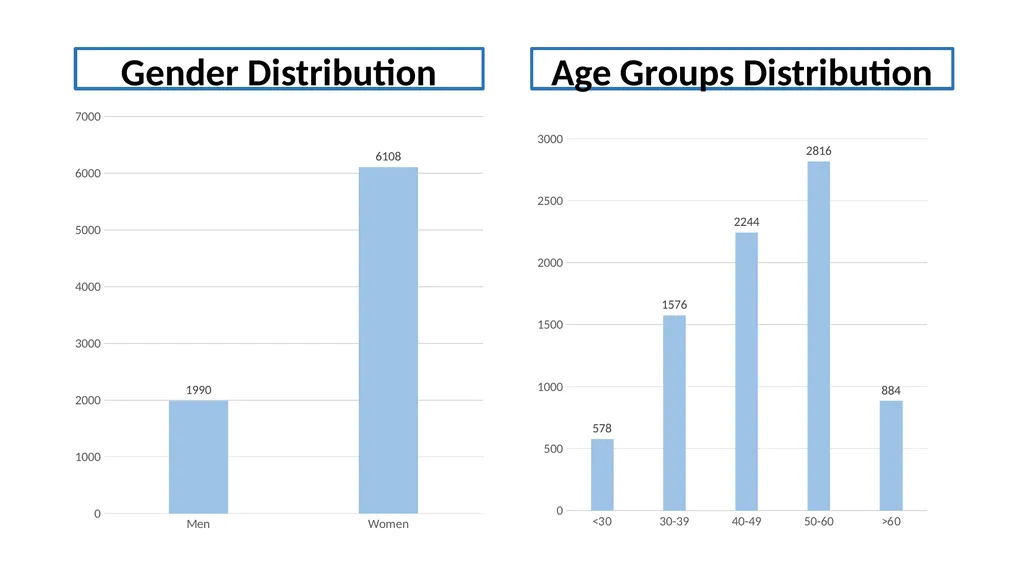 Analyzing GLP-1 RA Usage and Demographics of - slide 17 of 24