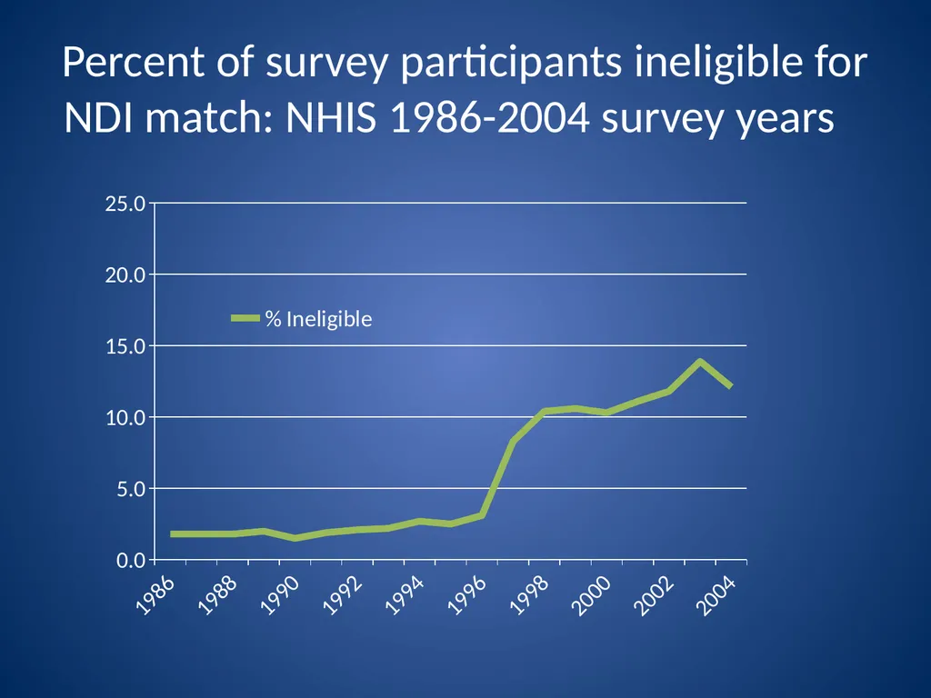 Assessing SES differences in life expectancy: - slide 13 of 26
