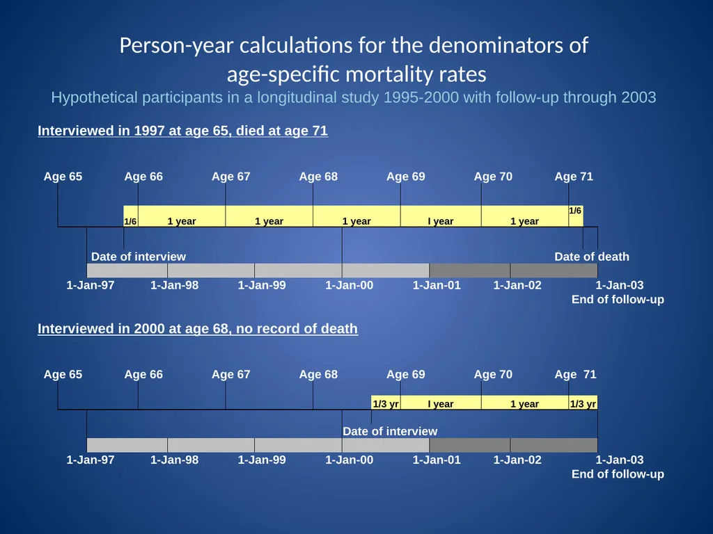Assessing SES differences in life expectancy: - slide 16 of 26