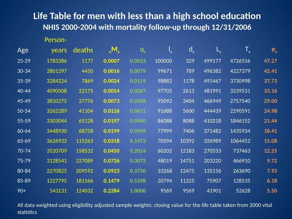 Assessing SES differences in life expectancy: - slide 17 of 26
