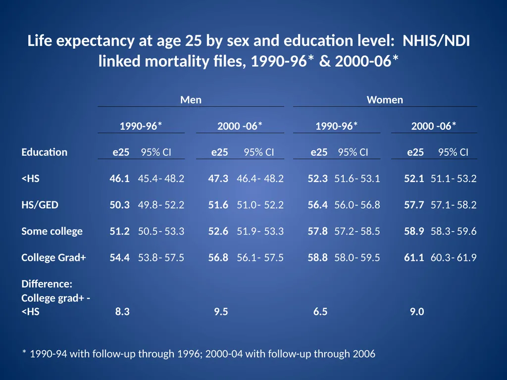 Assessing SES differences in life expectancy: - slide 23 of 26
