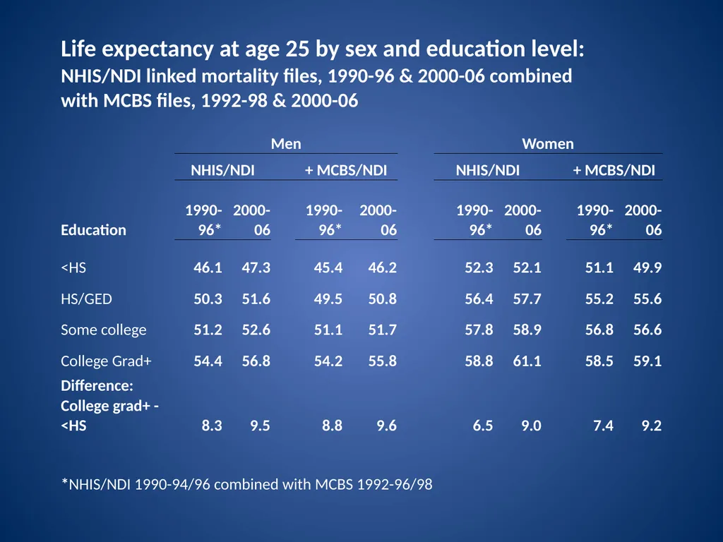 Assessing SES differences in life expectancy: - slide 25 of 26