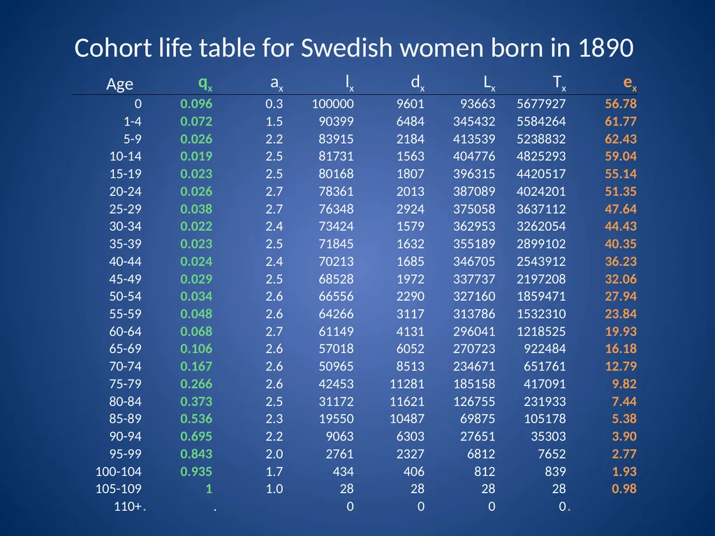 Assessing SES differences in life expectancy: - slide 5 of 26
