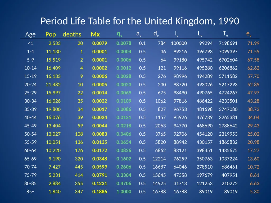 Assessing SES differences in life expectancy: - slide 6 of 26