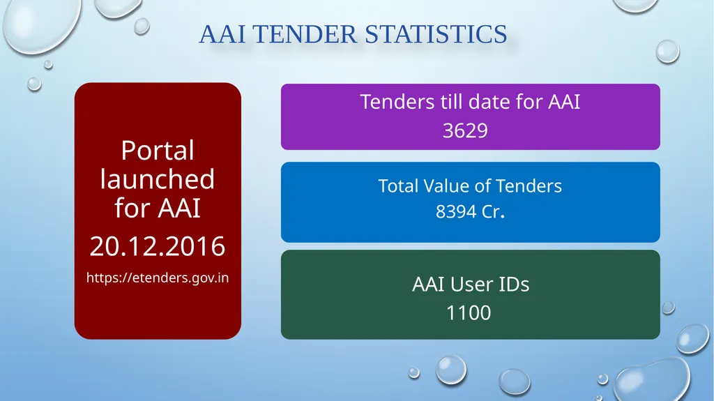 Central Public Procurement Portal (CPPP) - slide 2 of 15