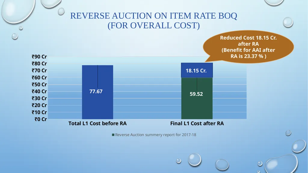 Central Public Procurement Portal (CPPP) - slide 11 of 15