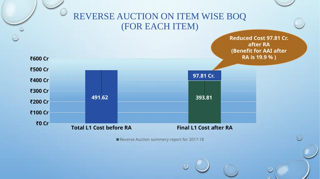 Central Public Procurement Portal (CPPP) - slide 12 of 15