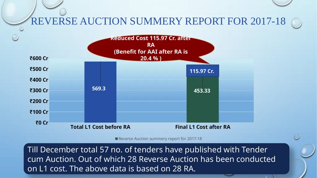 Central Public Procurement Portal (CPPP) - slide 10 of 15