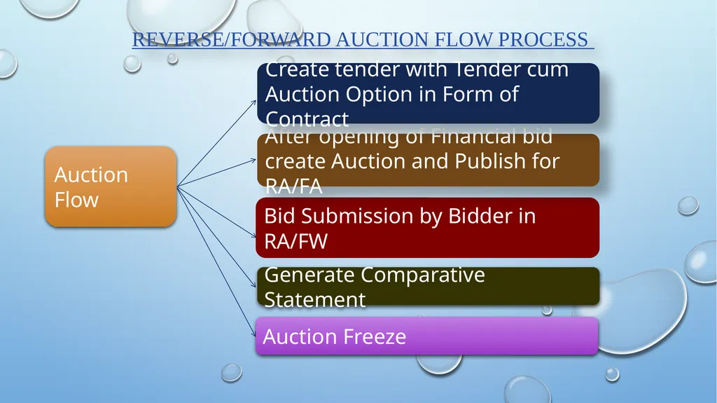 Central Public Procurement Portal (CPPP) - slide 9 of 15