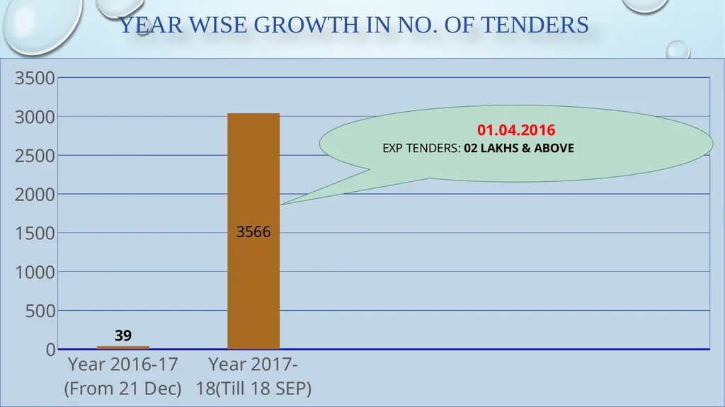 Central Public Procurement Portal (CPPP) - slide 3 of 15