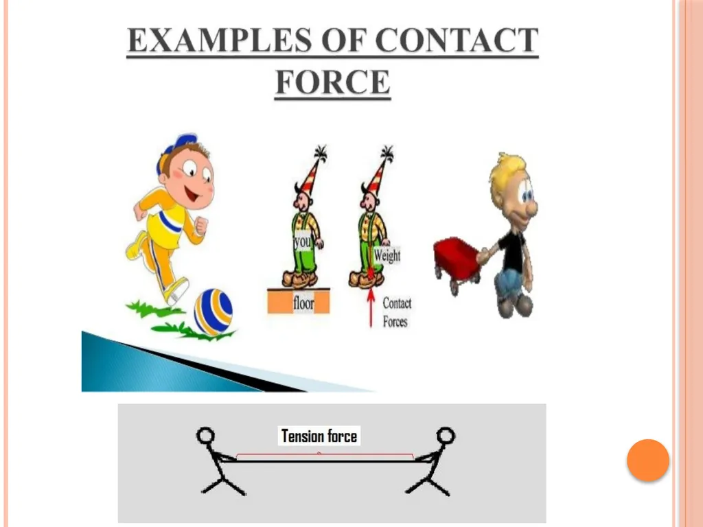 The Everyday Forces of Physics Write short notes - slide 6 of 9