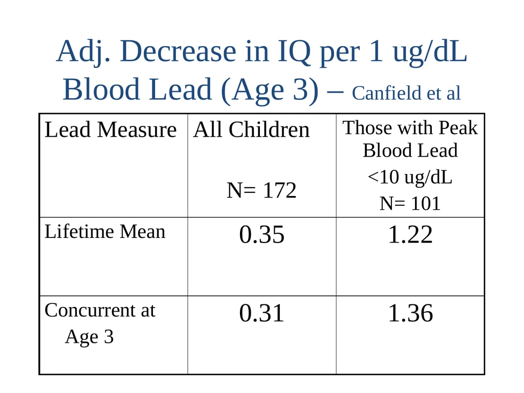 THE CASE AGAINST LOWERING THE ACTION LEVEL FOR - slide 13 of 34