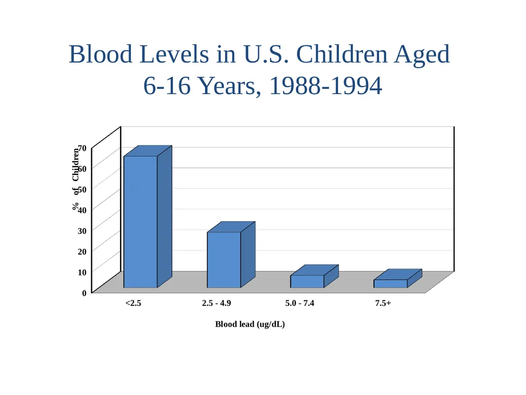 THE CASE AGAINST LOWERING THE ACTION LEVEL FOR - slide 17 of 34