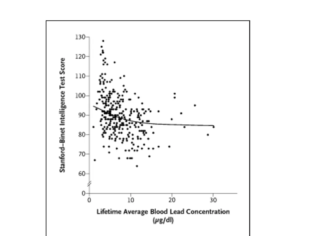 THE CASE AGAINST LOWERING THE ACTION LEVEL FOR - slide 12 of 34