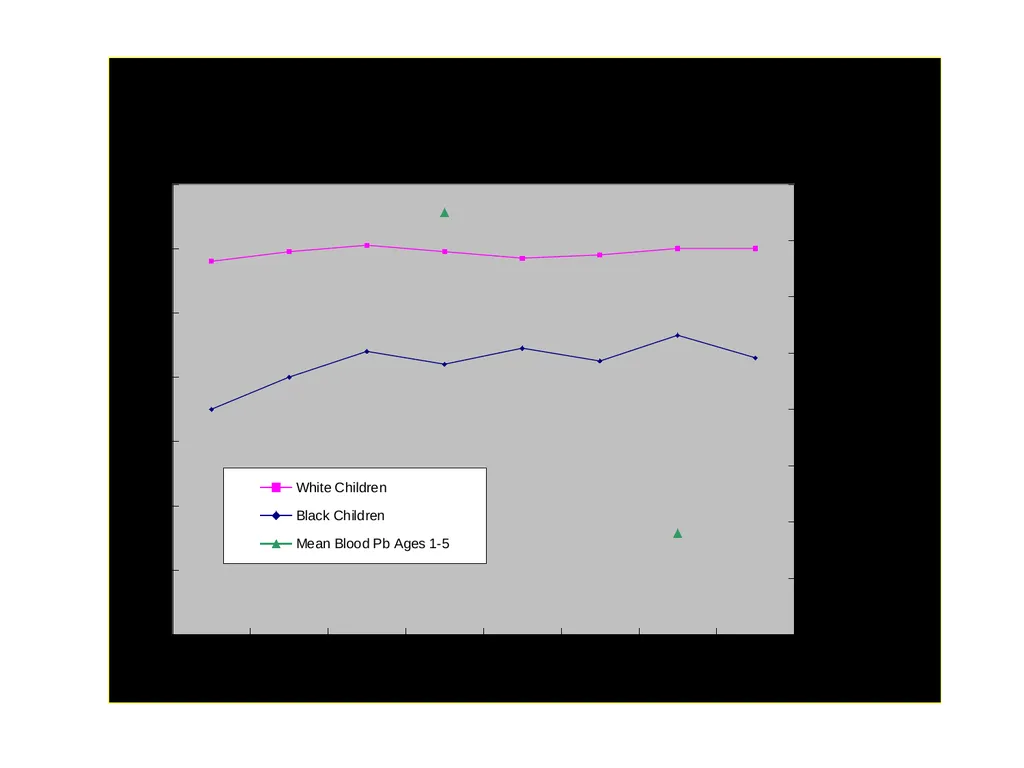 THE CASE AGAINST LOWERING THE ACTION LEVEL FOR - slide 20 of 34