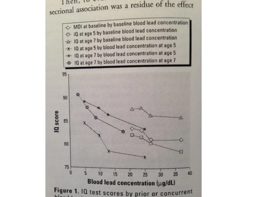 THE CASE AGAINST LOWERING THE ACTION LEVEL FOR - slide 27 of 34