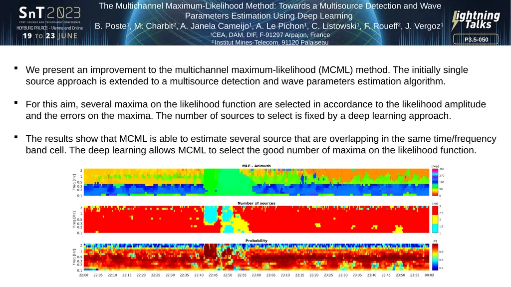P3.5-050 The Multichannel Maximum-Likelihood