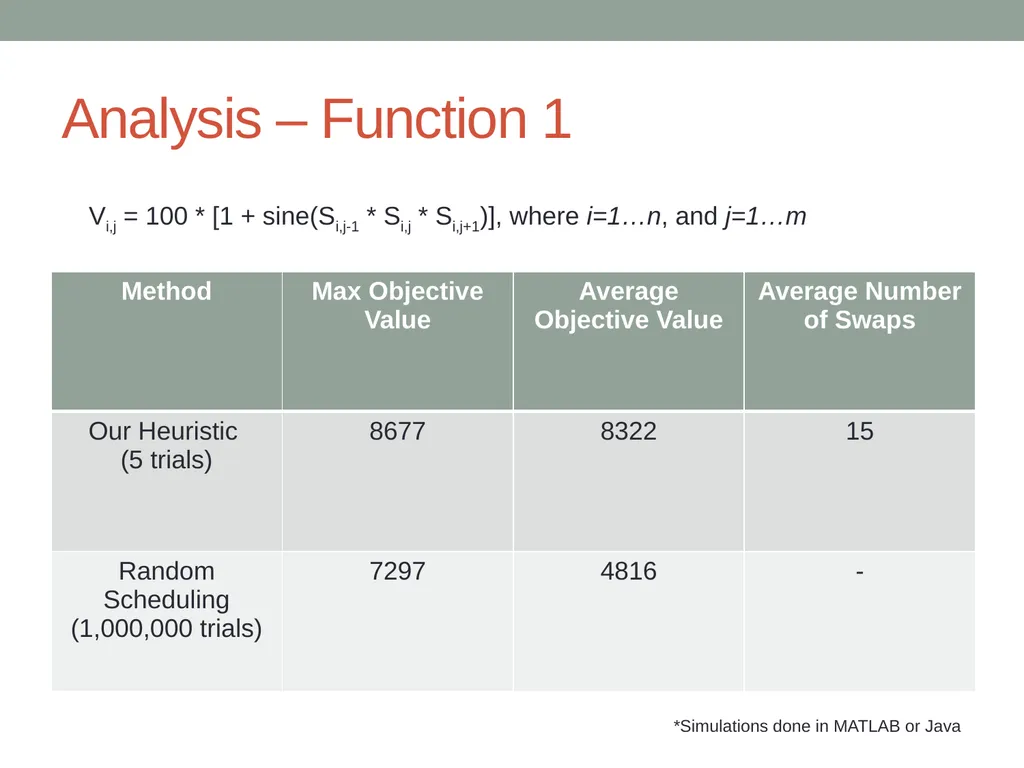 Broadcast Programming Paul Parker Donald McKinnon - slide 6 of 12
