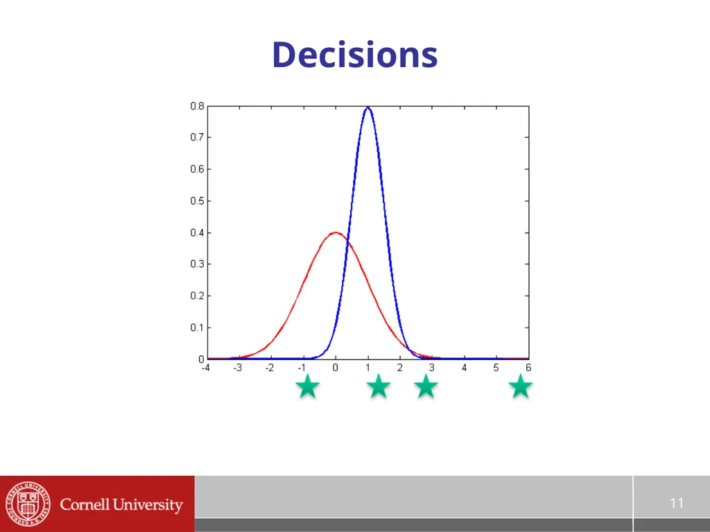 Prof. Ramin Zabih (CS) Prof. Ashish Raj - slide 11 of 11