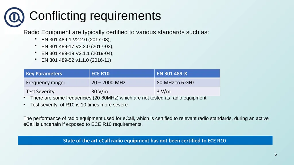 OICA Response to CP Proposals on eCall 17 January - slide 5 of 15