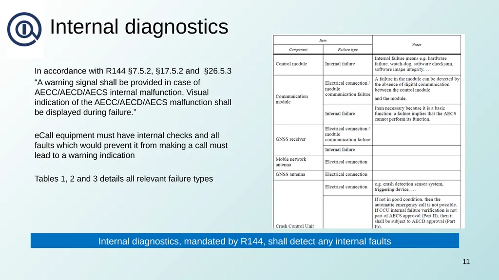 OICA Response to CP Proposals on eCall 17 January - slide 11 of 15