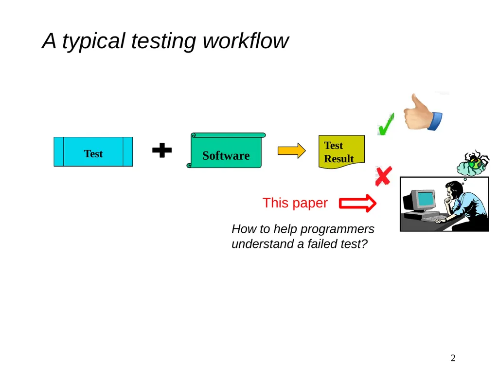 Practical Semantic Test Simplification Sai Zhang - slide 2 of 17
