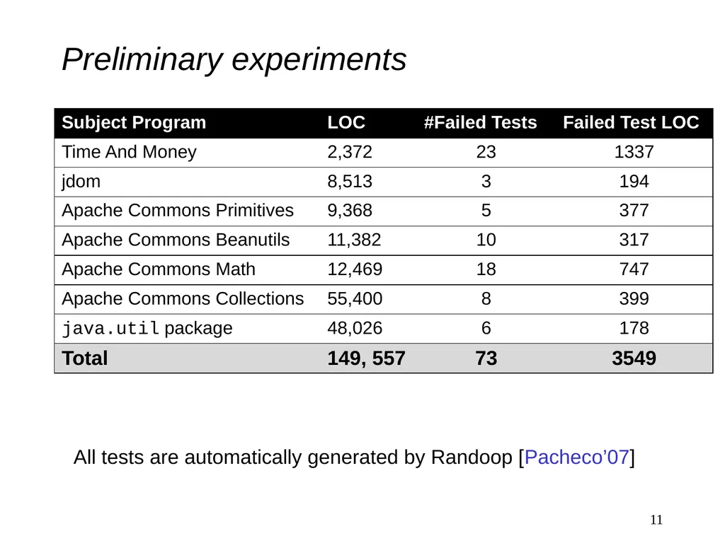 Practical Semantic Test Simplification Sai Zhang - slide 11 of 17