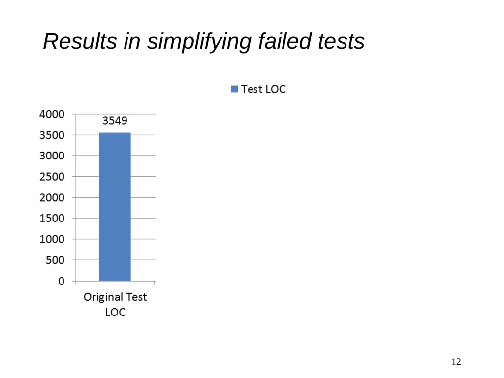 Practical Semantic Test Simplification Sai Zhang - slide 12 of 17