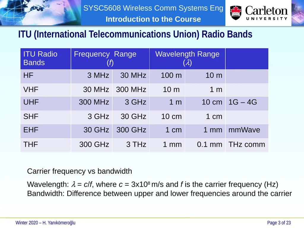 SYSC 5608 Wireless Communication Systems - slide 3 of 23