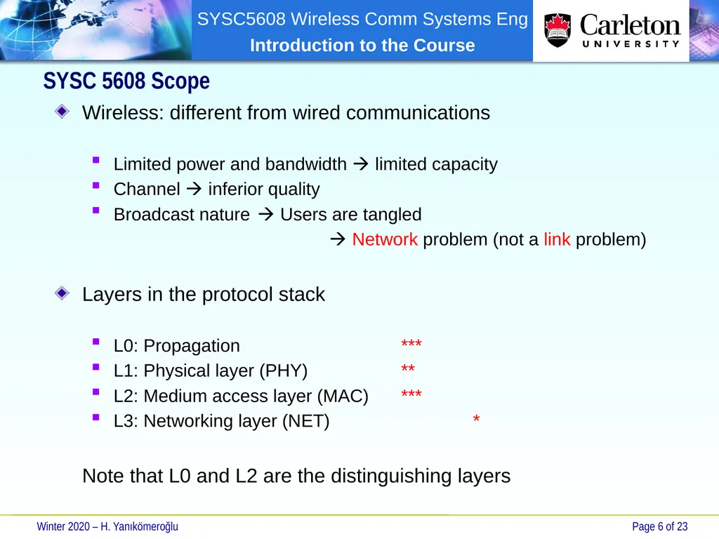 SYSC 5608 Wireless Communication Systems - slide 6 of 23