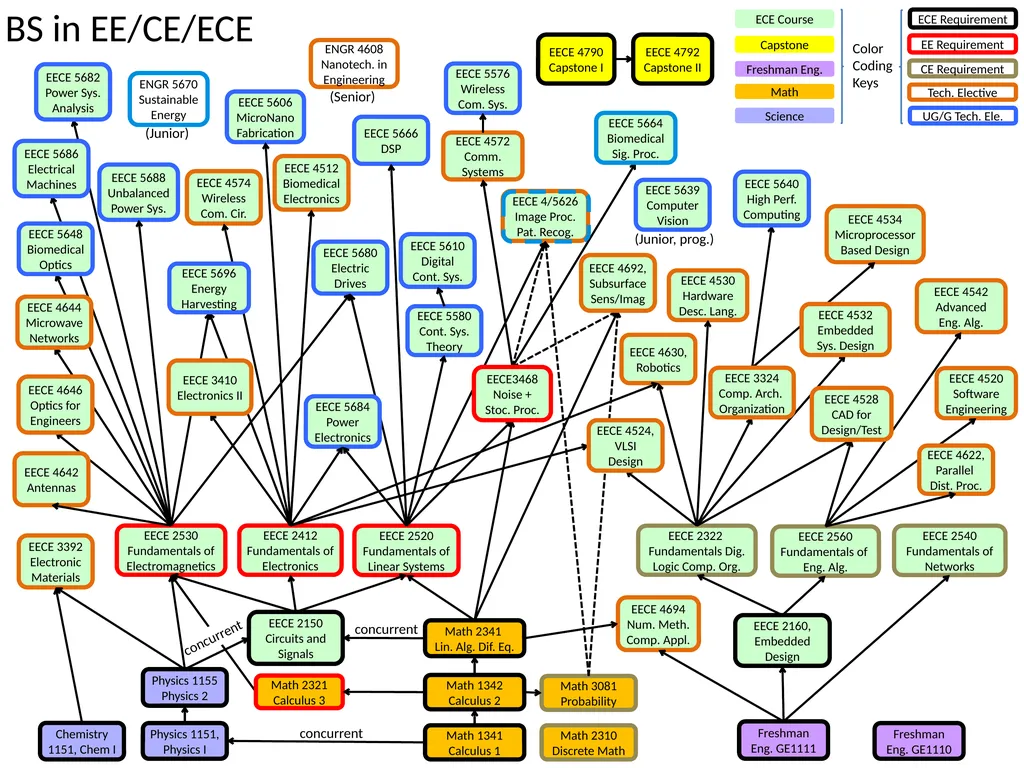 BS in EE/CE/ECE Math 2341 Lin. Alg. Dif. Eq.