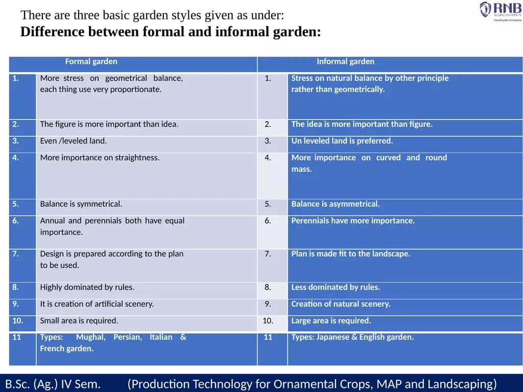 Course Name- Production Technology for Ornamental - slide 8 of 14