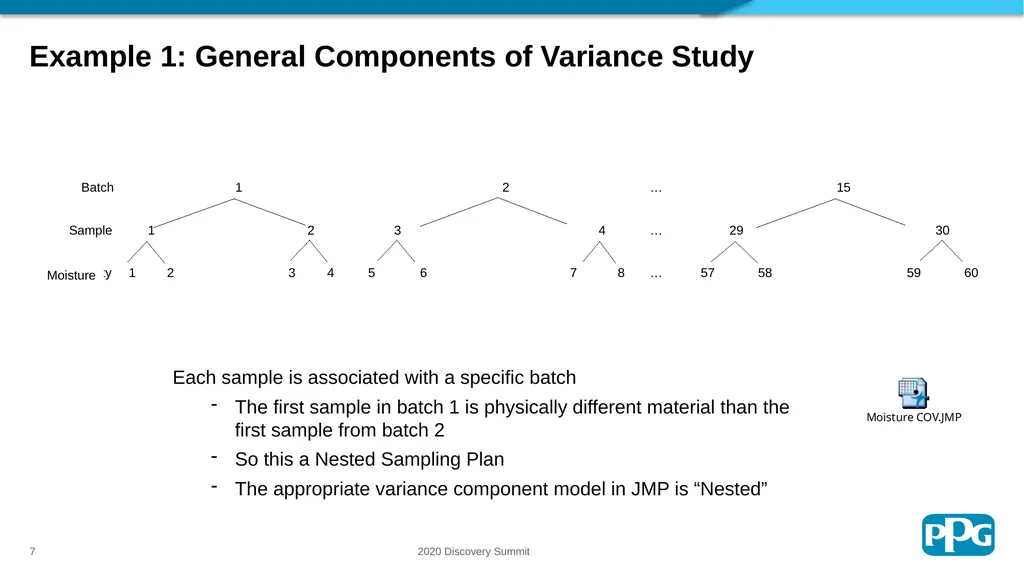 Sampling Trees: A Strategic Sampling and Analysis - slide 7 of 20