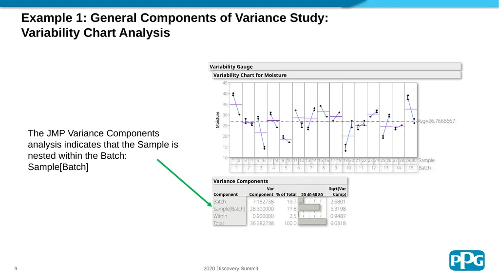 Sampling Trees: A Strategic Sampling and Analysis - slide 9 of 20