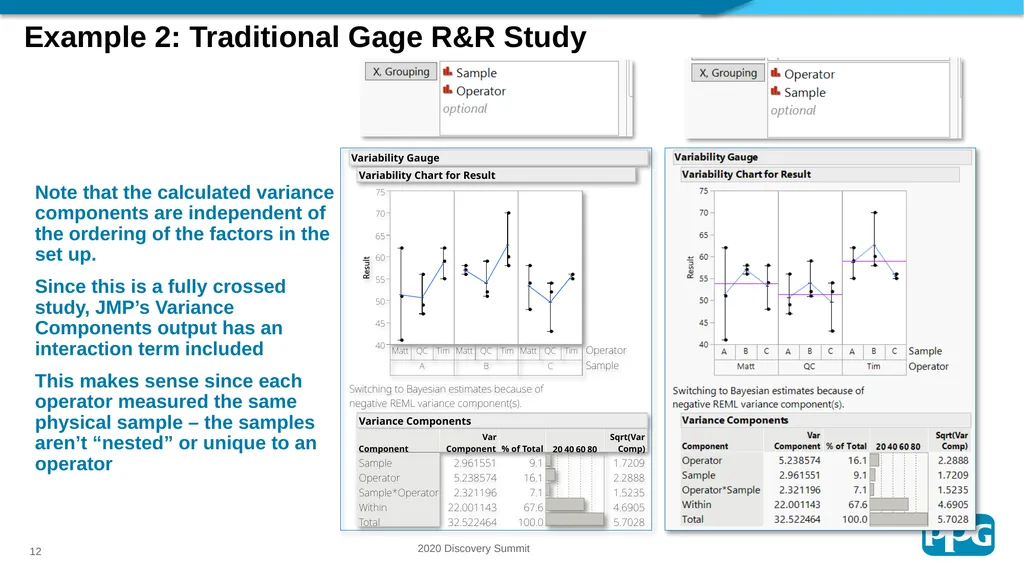 Sampling Trees: A Strategic Sampling and Analysis - slide 12 of 20