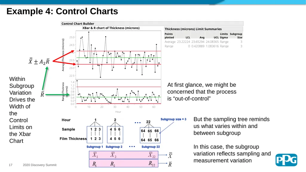 Sampling Trees: A Strategic Sampling and Analysis - slide 17 of 20