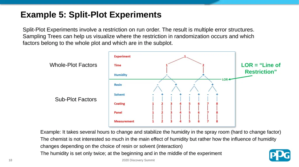 Sampling Trees: A Strategic Sampling and Analysis - slide 18 of 20