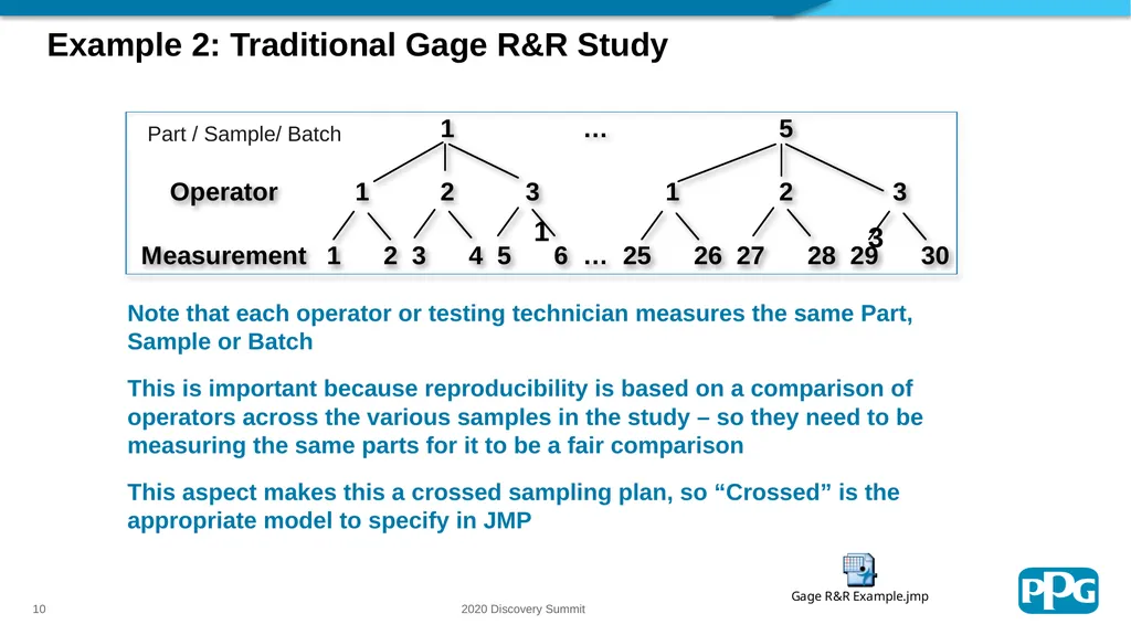 Sampling Trees: A Strategic Sampling and Analysis - slide 10 of 20
