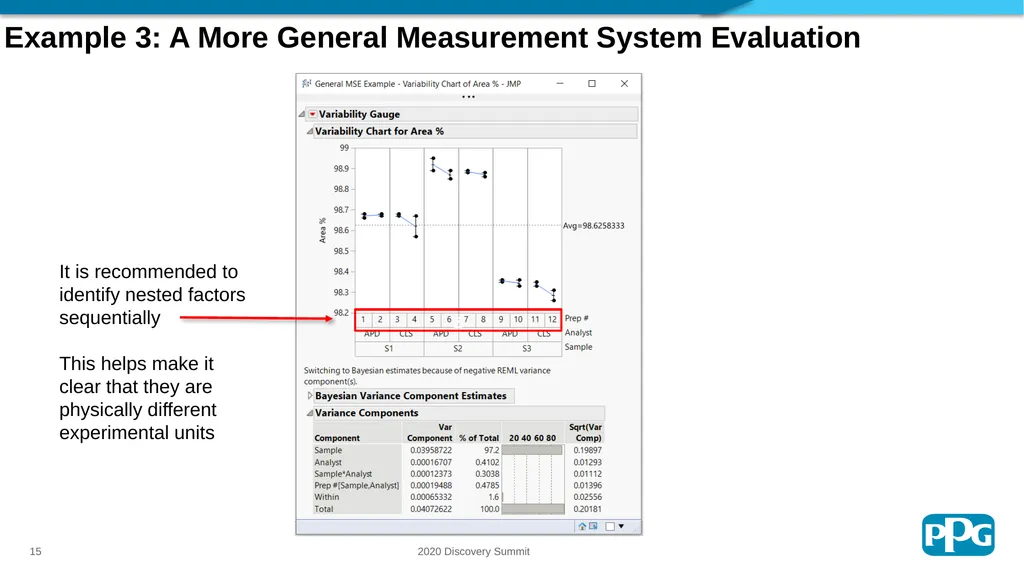 Sampling Trees: A Strategic Sampling and Analysis - slide 15 of 20