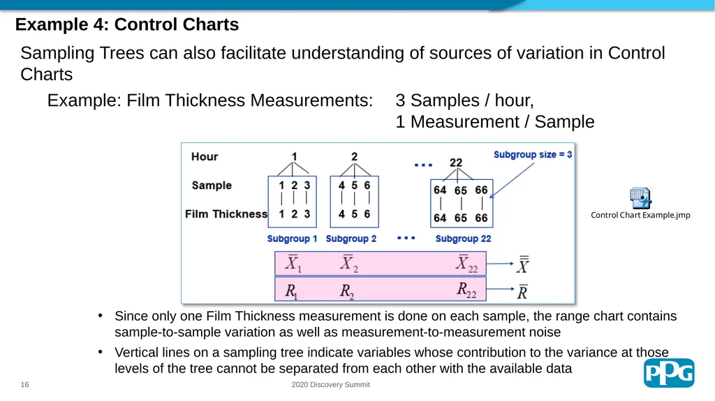 Sampling Trees: A Strategic Sampling and Analysis - slide 16 of 20