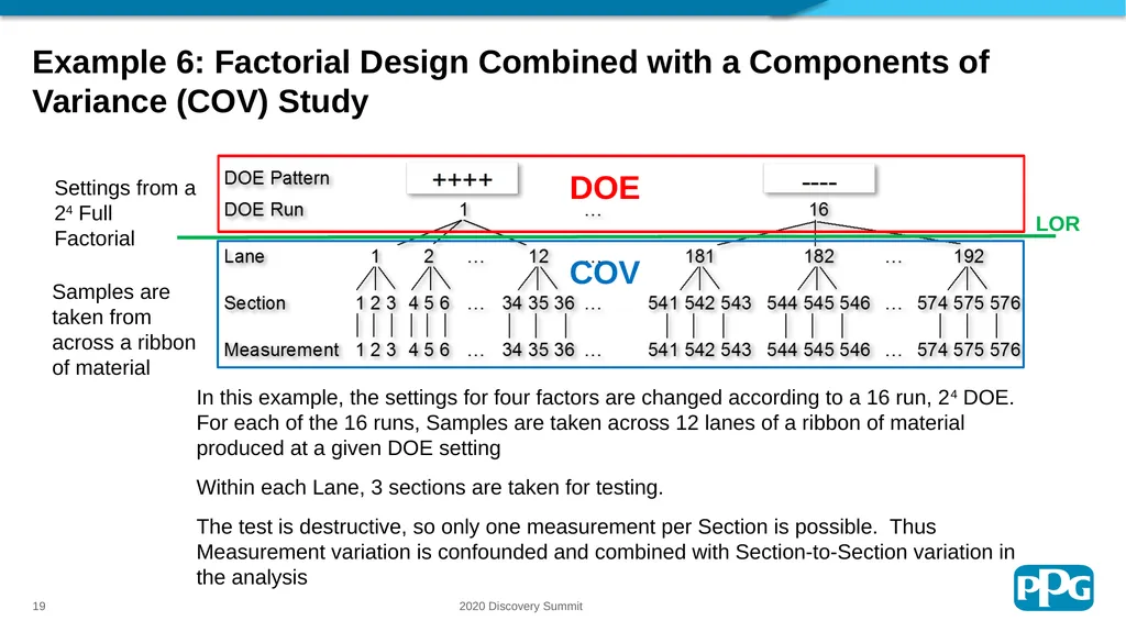 Sampling Trees: A Strategic Sampling and Analysis - slide 19 of 20